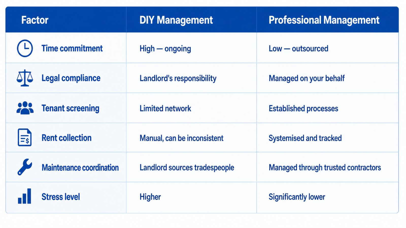 wellington property management