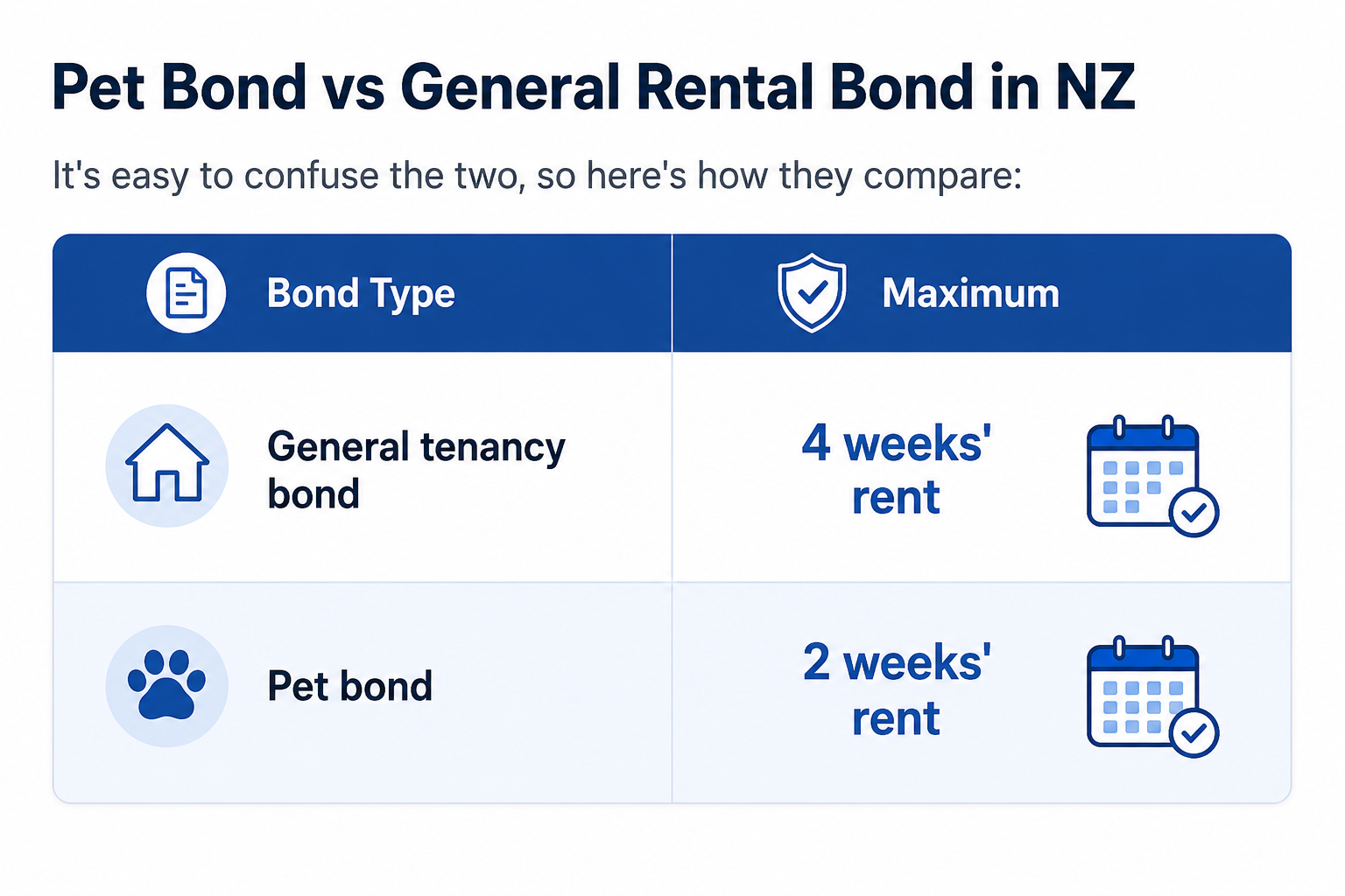 Pet Bond vs General Rental Bond in NZ